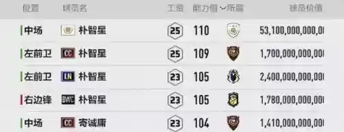 兔年车范根阵容搭配(2023最强阵容推荐)插图4