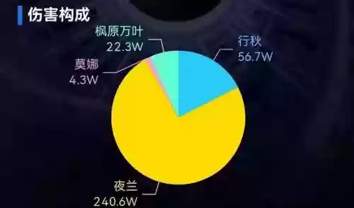 散兵风队最强阵容搭配(散兵零命平民配队)插图1