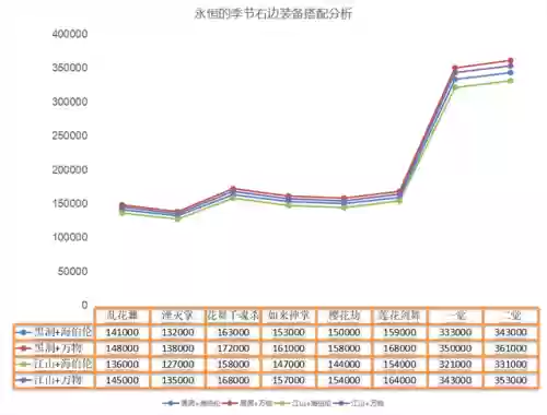 武器阵容最强搭配图表大全(原神全角色武器搭配推荐)插图3 武器阵容最强搭配图表大全(原神全角色武器搭配推荐)插图3