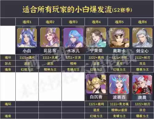 全民对决新手阵容搭配攻略(全民神仙最佳阵容)插图4