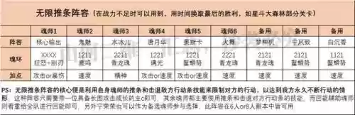 魂师对决现在阵容搭配(斗罗大陆最佳搭配魂灵)插图6