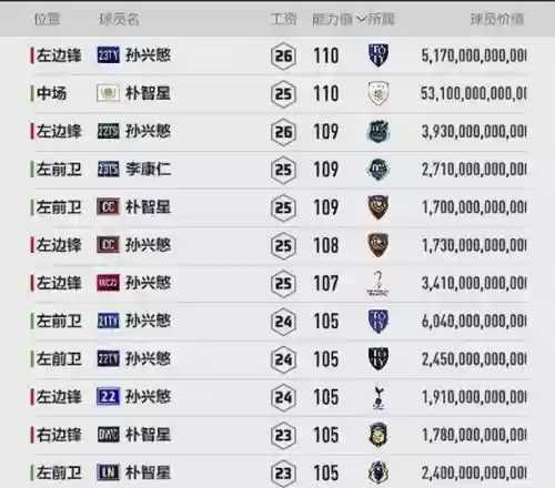 兔年车范根阵容搭配(2023最强阵容推荐)插图3