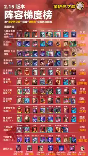 养蛙阵容搭配图解大全(咸鱼之王癫癫蛙阵容)插图1