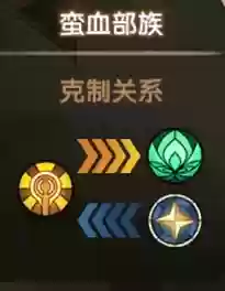 巅峰远征最强阵容搭配图(王者逐鹿最厉害阵容)插图5