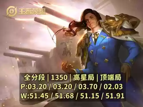 荣耀王者法师搭配阵容最新(王者荣耀法师最强出装)插图3