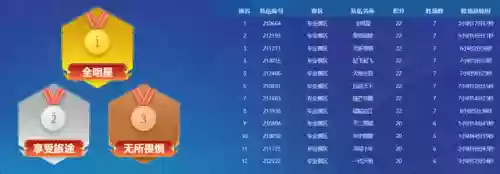 梦幻西游战斗阵容搭配表(梦幻西游手游攻略)插图1