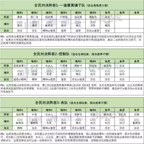 魂师对决现在阵容搭配(斗罗大陆最佳搭配魂灵)插图4