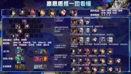 云顶队友怎么配合阵容搭配(什么叫赌狗阵容)插图6 云顶队友怎么配合阵容搭配(什么叫赌狗阵容)插图6