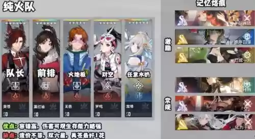 白荆回廊火阵容搭配(火主平民暴力阵容)插图2
