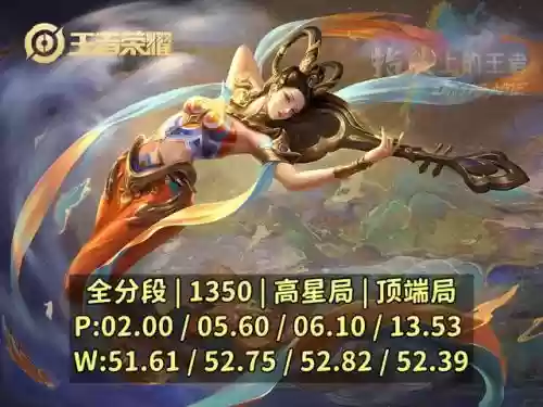 荣耀王者法师搭配阵容最新(王者荣耀法师最强出装)插图2