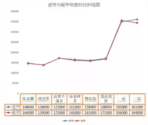 武器阵容最强搭配图表大全(原神全角色武器搭配推荐)插图9 武器阵容最强搭配图表大全(原神全角色武器搭配推荐)插图9