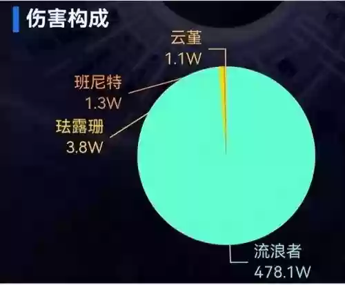 散兵风队最强阵容搭配(散兵零命平民配队)插图2