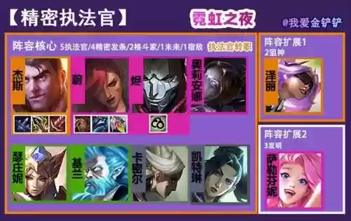 执法阵容怎么搭配队伍(率土之滨法正阵容搭配)插图1