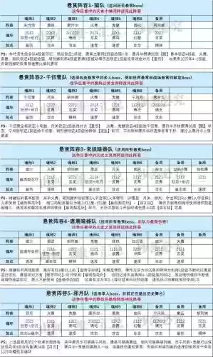 魂师对决现在阵容搭配(斗罗大陆最佳搭配魂灵)插图3