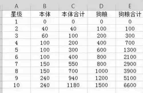 幻境射手阵容搭配攻略图(虚空刺客流阵容攻略详解)