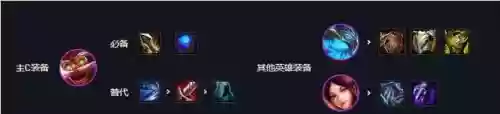 神龙烈焰阵容搭配图片最新(炽焰咆哮虎怎么配阵容)插图2