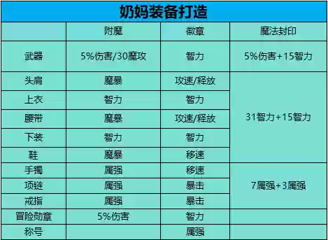 堕落职女怎么搭配阵容(多多自走棋堕落猎魔人阵容)插图8