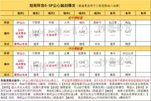尘心魂环如何搭配阵容(斗罗大陆尘心魂环配置)插图2