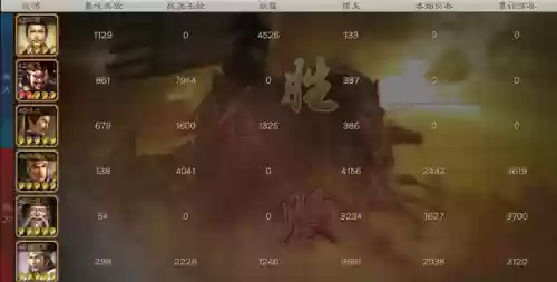 姜维三势陆阵容搭配(率土之滨沙摩柯最强阵容)插图2
