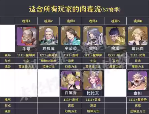 全民对决新手阵容搭配攻略(全民神仙最佳阵容)插图5