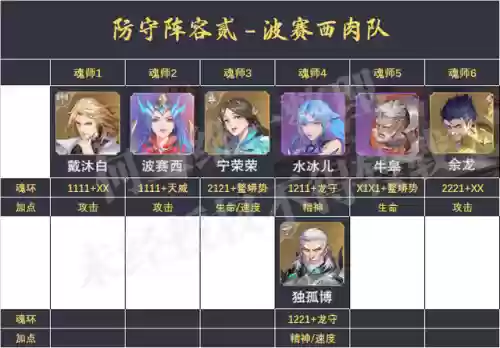 老虎魂环阵容搭配图片(sp老虎魂环最佳搭配)插图3 老虎魂环阵容搭配图片(sp老虎魂环最佳搭配)插图3