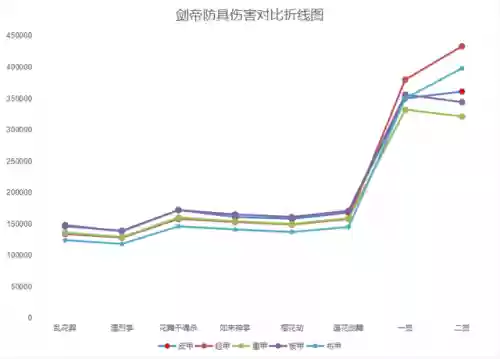武器阵容最强搭配图表大全(原神全角色武器搭配推荐)