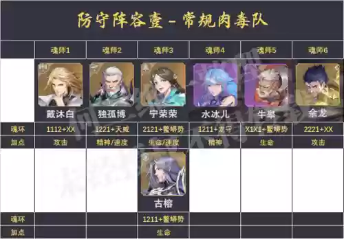 老虎魂环阵容搭配图片(sp老虎魂环最佳搭配)插图2 老虎魂环阵容搭配图片(sp老虎魂环最佳搭配)插图2