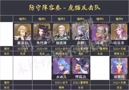 老虎魂环阵容搭配图片(sp老虎魂环最佳搭配)插图4 老虎魂环阵容搭配图片(sp老虎魂环最佳搭配)插图4