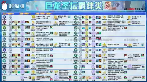 雷霆法王阵容搭配图表大全(云顶之弈最新法师阵容)插图4