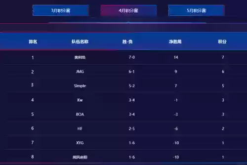 韩信绝学搭配什么阵容最好(韩信适合什么阵容)插图1