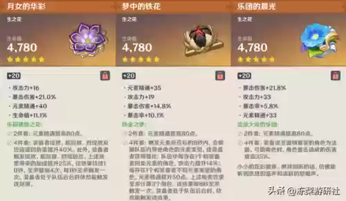 雷电将军最全阵容搭配图(打雷电将军用什么阵容)插图12