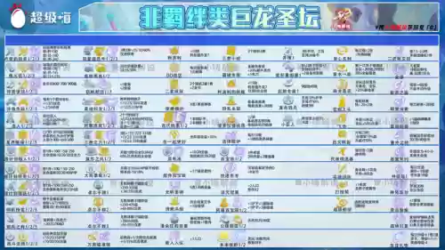 雷霆法王阵容搭配图表大全(云顶之弈最新法师阵容)插图5