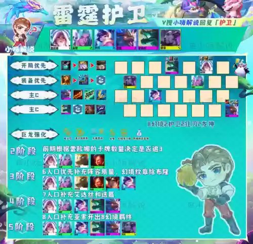 雷霆法王阵容搭配图表大全(云顶之弈最新法师阵容)插图3