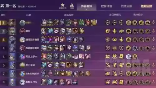 双城之战前期过渡最强阵容(攻城天下平民最强阵容)插图1