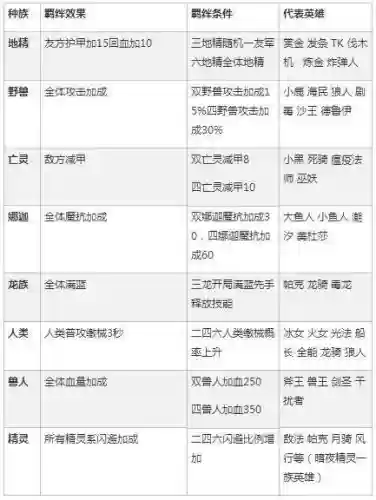 刀塔自走棋手游阵容图(DOTA自走棋阵容排行榜)插图1