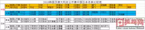最强的乒乓球阵容排名(乒乓球前10排名)插图3