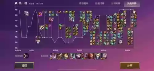 极客阵容装备给一个人成装(刺客装备怎么搭配)插图4