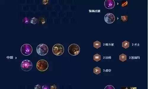 沙皇锁血阵容搭配