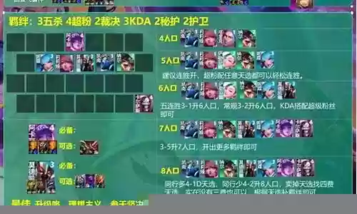 最强4费阵容搭配