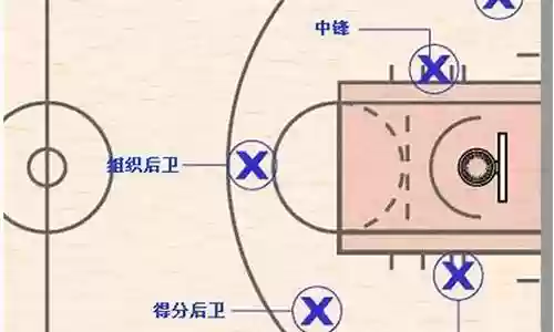 篮球阵容位置搭配大全