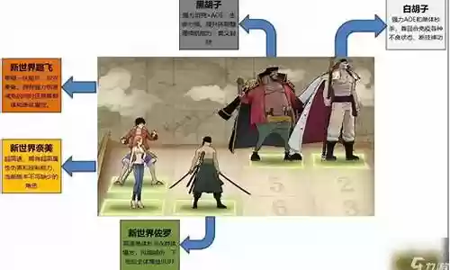 王者路飞阵容搭配图