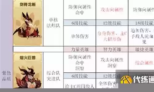 宠物远征阵容搭配攻略