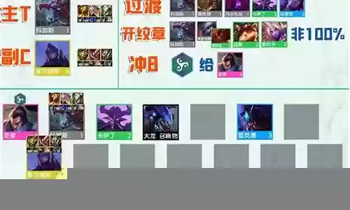 美测虚空阵容搭配