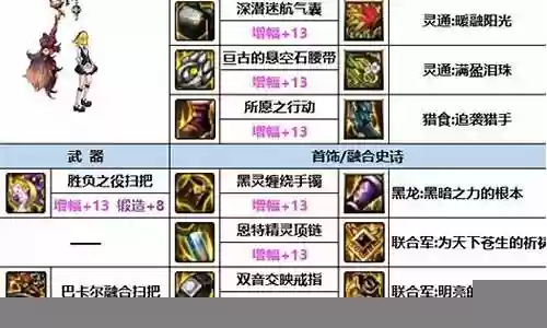 魔道的最强阵容搭配
