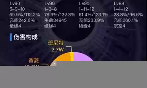 夜兰核爆阵容搭配