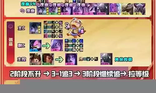 福星赌劫阵容搭配