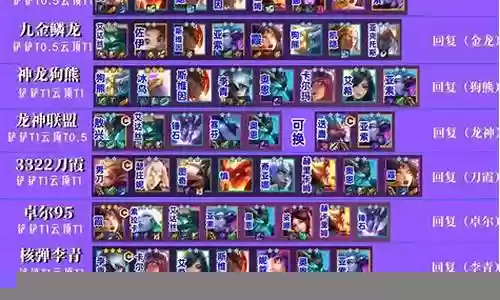 高级输出阵容搭配图表插图