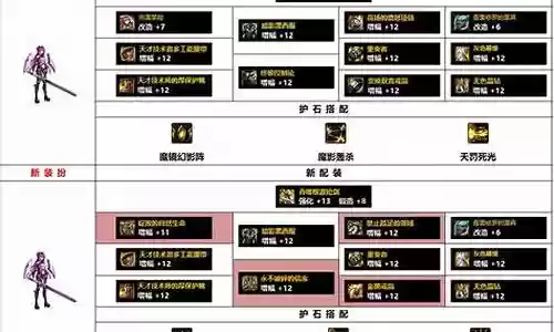 暗团装备推荐阵容搭配