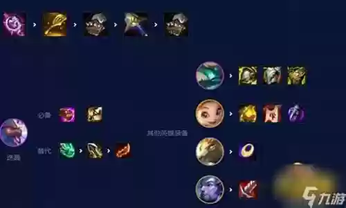 金灵龙阵容搭配图表插图