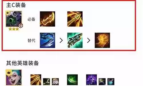 时空裂痕宗师阵容装备插图